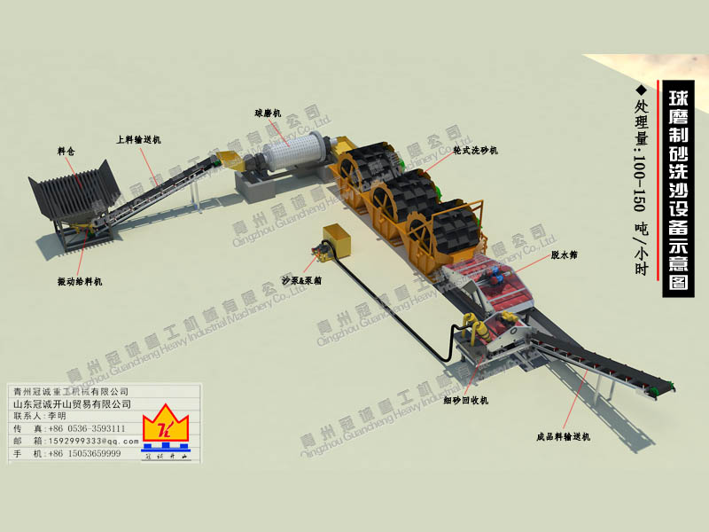 球磨制砂洗沙細沙回收設備